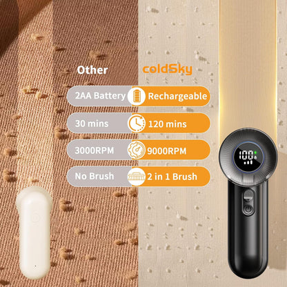 Large Fabric Shaver, 2-In-1 Electric Fabric Shaver & Lint Remover